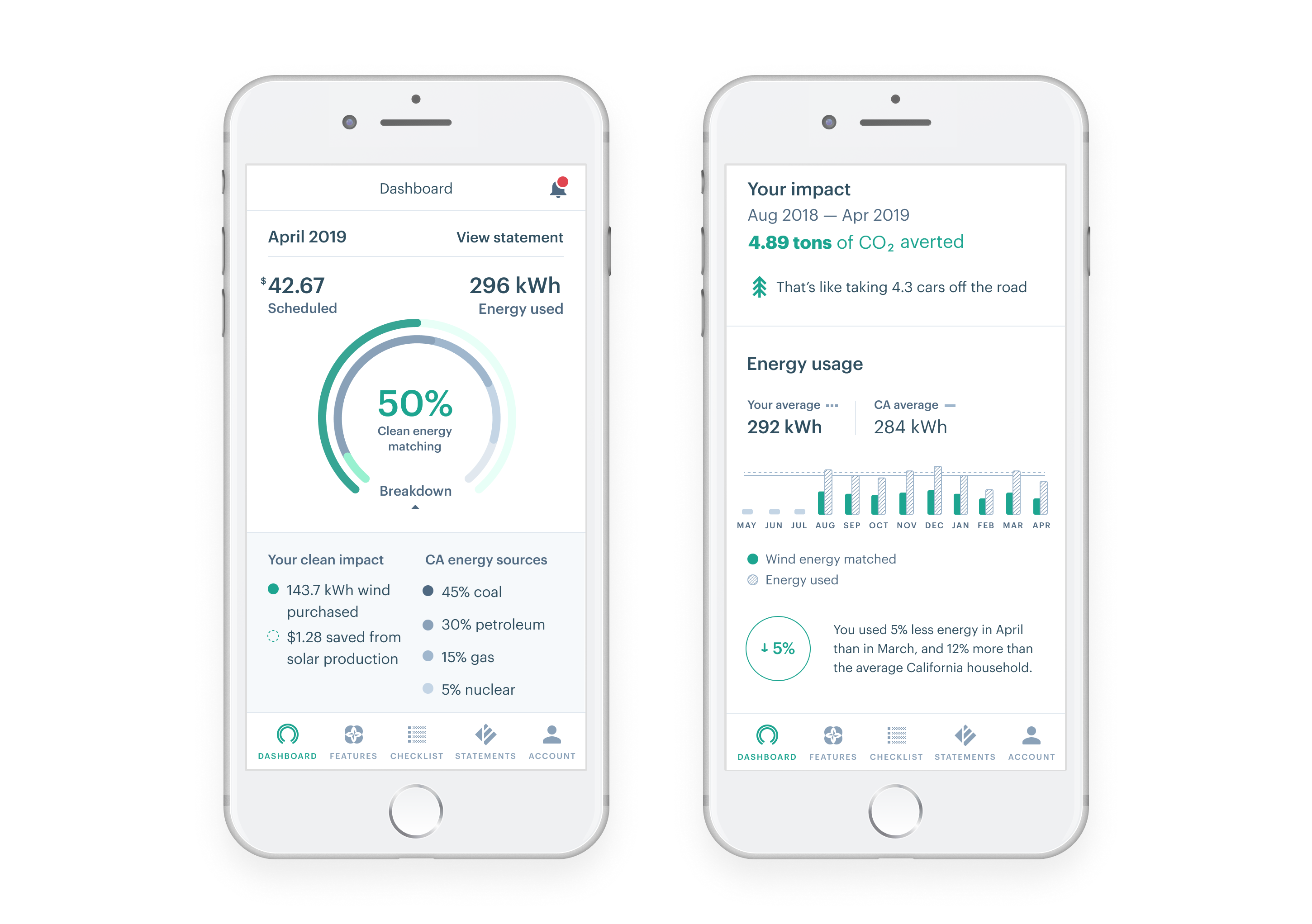 Customers' energy use dashboard